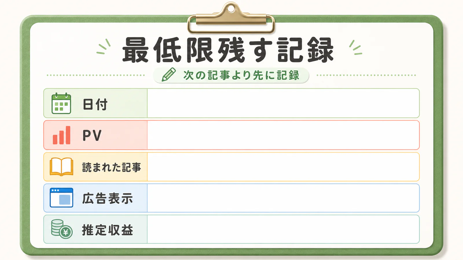 日付、PV、読まれた記事、広告表示、推定収益を1枚に記録する図