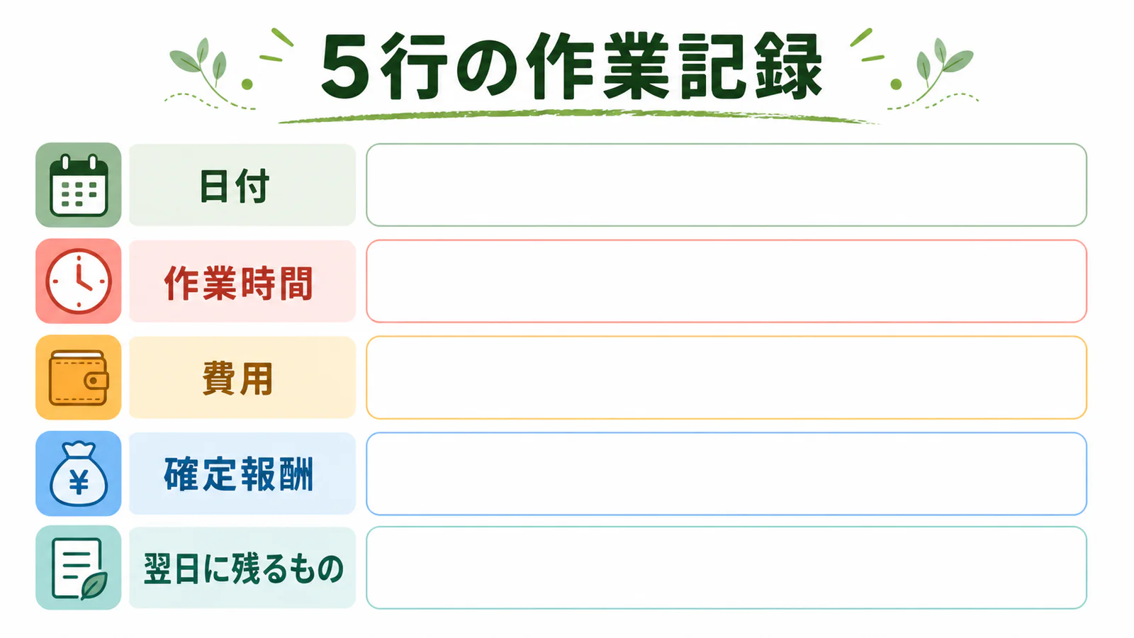 日付、作業時間、費用、確定報酬、翌日に残るものを記録する5行の表